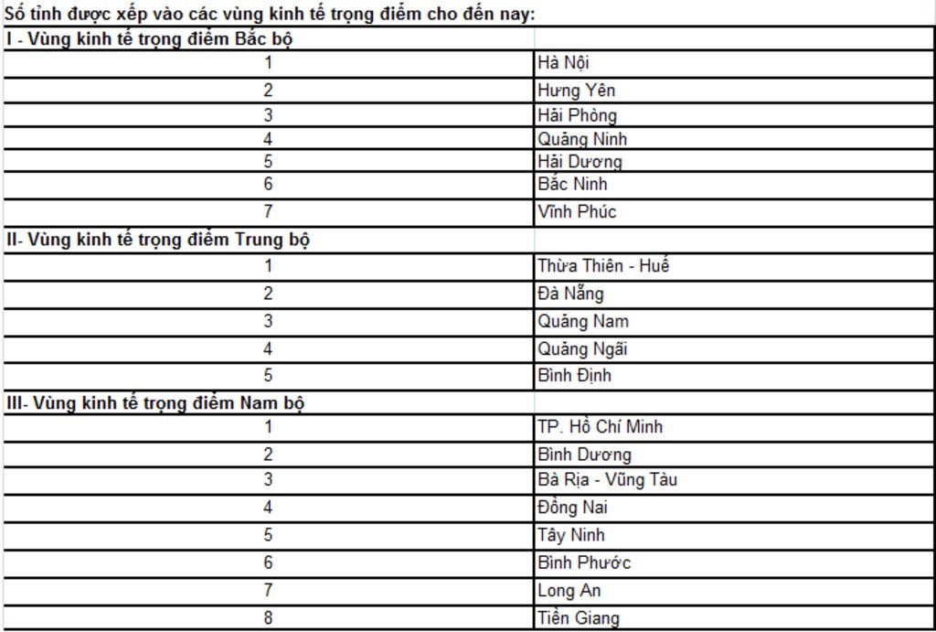 ke-ten-cac-tinh-thanh-pho-cua-vung-dong-nam-bo-cua-vung-trong-diem-phia-nam-cho-biet-co-cau-gdp
