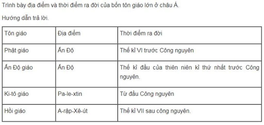 ke-ten-cac-ton-giao-ra-doi-o-chau-a