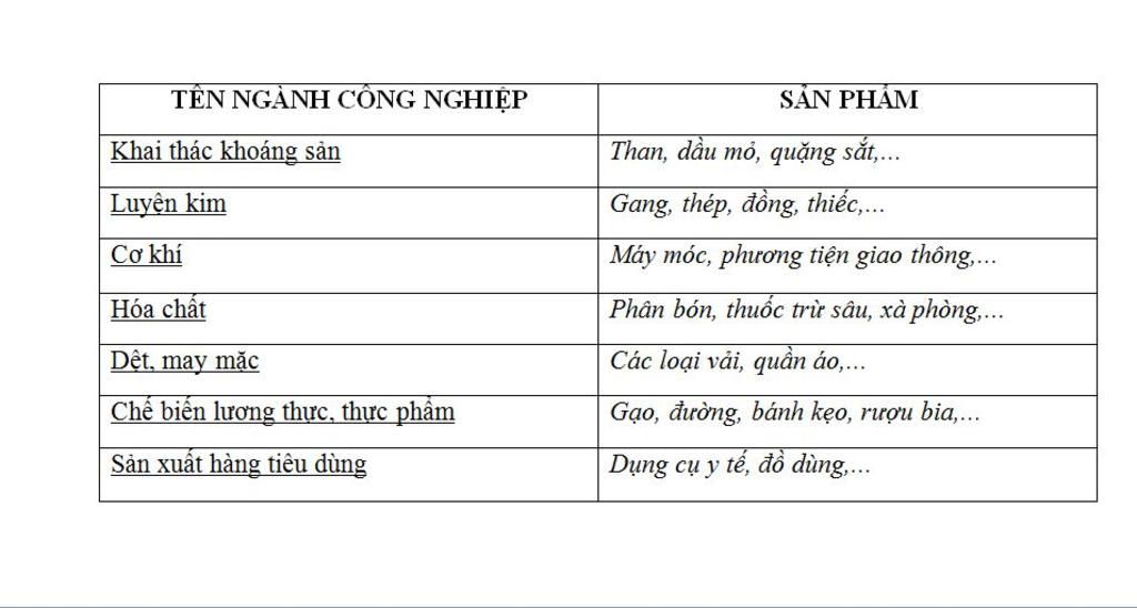 ke-ten-mot-so-nganh-cong-nghiep-o-nuoc-ta-va-an-pham-cua-cac-nganh-do
