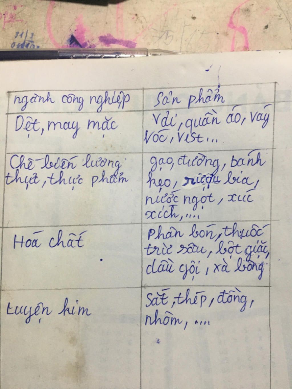 ke-ten-mot-so-nganh-cong-nghiep-o-nuoc-ta-va-an-pham-cua-cac-nganh-do-luu-y-tl-kieu-lop-5