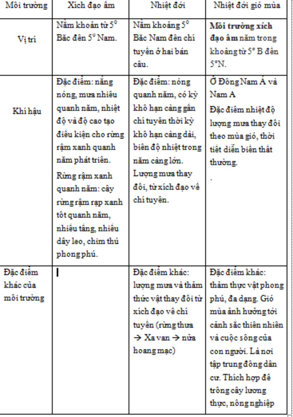 ke-ten-neu-vi-tri-khi-hau-cua-cac-kieu-moi-truong-o-doi-nong-lam-nhanh-nhe-khong-co-tren-mang-da