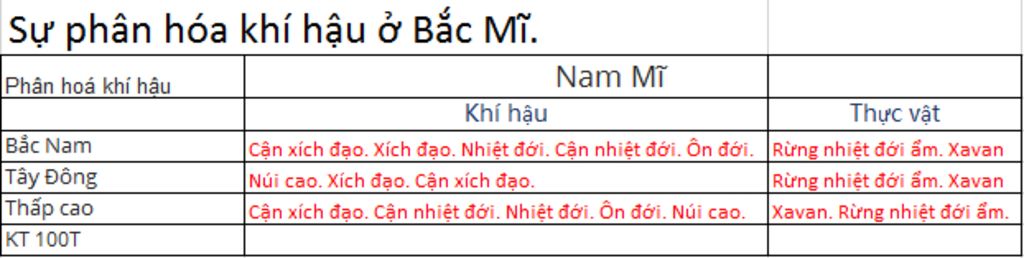 khai-quat-tu-nhien-ve-trung-va-nam-mi-dia-hinh-khi-hau-dan-cu-a-hoi-kinh-te