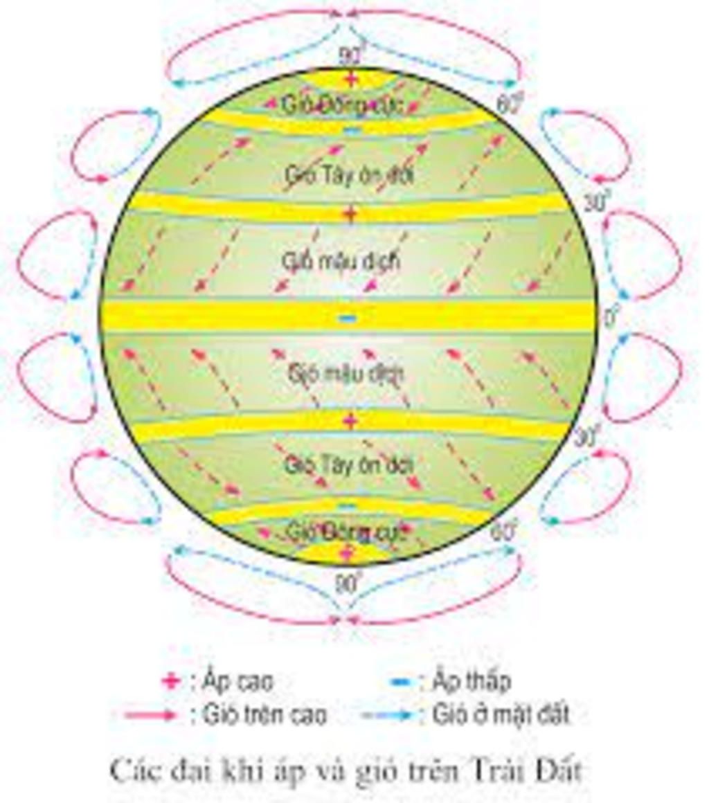 khi-ap-la-gi-nguyen-nhan-sinh-ra-gio-trinh-bay-ve-cac-loai-gio-tren-trai-dat-o