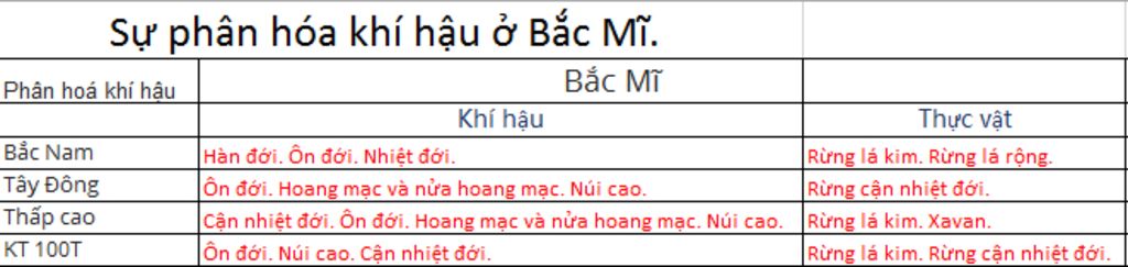 khi-hau-bac-mi-va-nam-mi-duoc-phan-hoa-nhu-the-nao