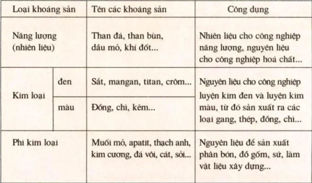 khoang-san-mo-khoang-san-la-gi-cac-loai-khoang-san-va-cong-dung-cua-no-giup-mk-di-a