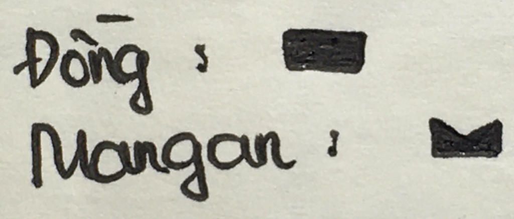 ki-hieu-hinh-hoc-cua-dong-va-mangan-la