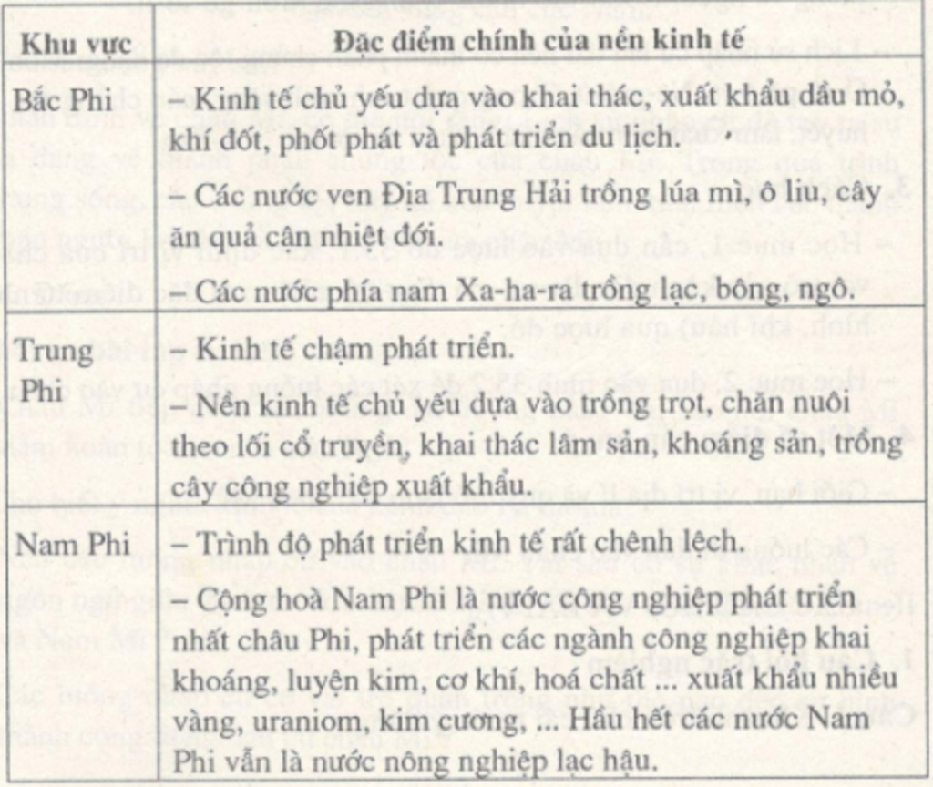 kinh-te-ba-khu-vuc-chau-phi-co-su-khac-biet-nhu-the-nao