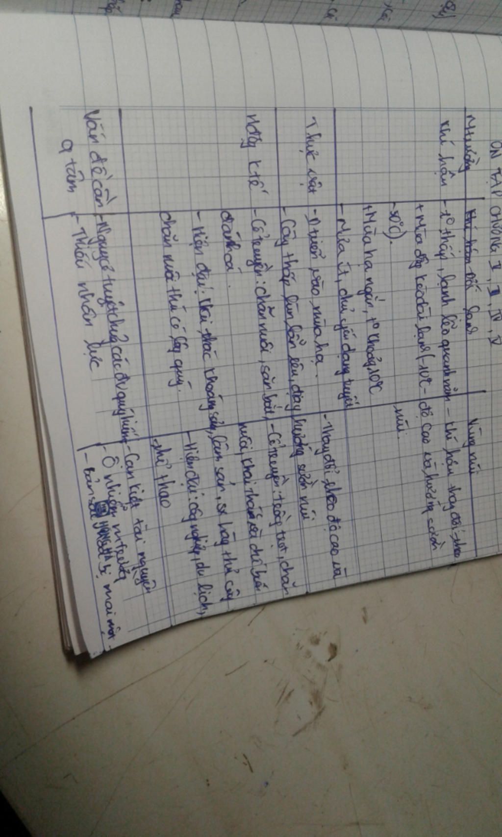 lam-bang-tu-duy-dia-ly-chuong-2-3-4-5