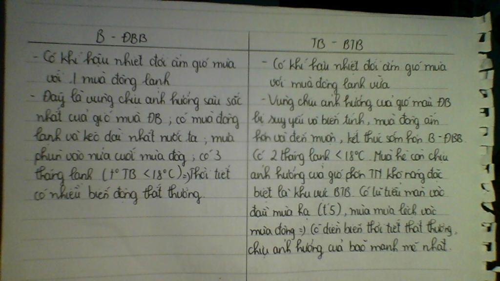 lap-bang-so-sanh-khi-hau-bac-va-dong-bac-bo-voi-tay-bac-va-bac-trung-bo-giai-thich-su-khac-biet
