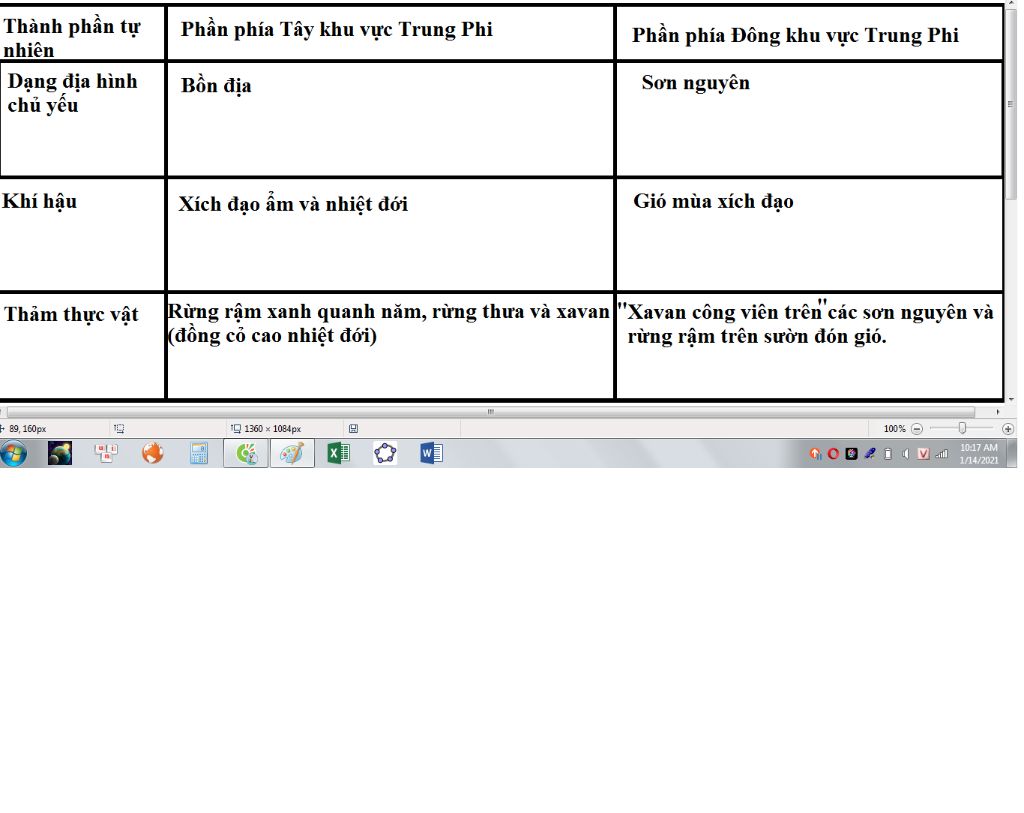 lap-bang-so-sanh-su-khac-biet-ve-tu-nhien-giua-phan-phia-tay-va-phan-phia-dong-cua-khu-vuc-trung