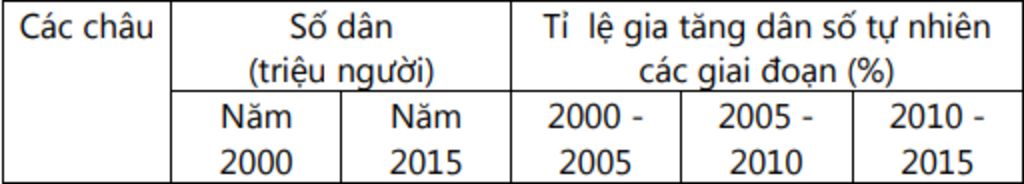 lap-bang-thong-ke-ve-dac-diem-dan-cu-a-hoi-chau-a-lam-giup-mik-vs-mik-dg-can-gap