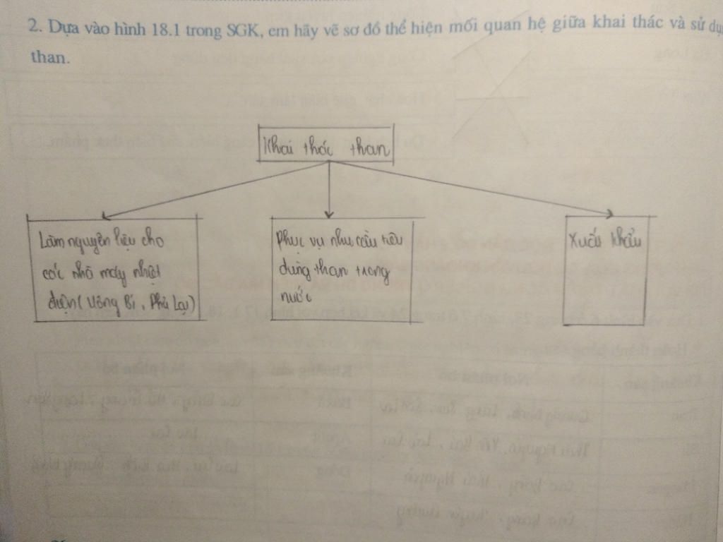 lay-tap-ban-do-lop-9-bai-2-trang-26