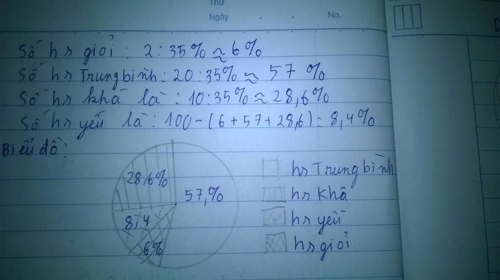lop-11a3-co-tong-so-35-hoc-sinh-trong-do-hoc-luc-gioi-2-hoc-sinh-kha-10-hoc-sinh-trung-binh-20-h