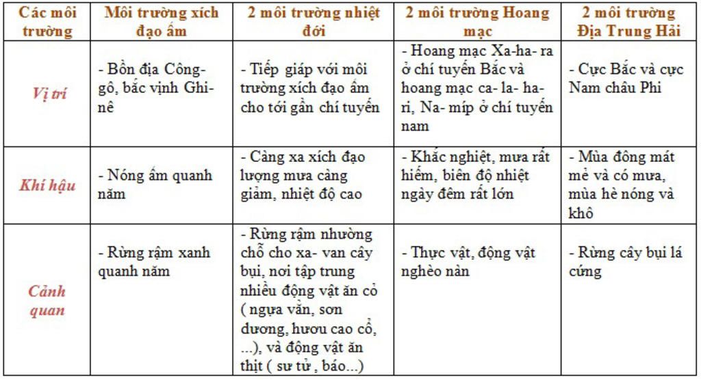 moi-truong-ich-dao-am-phan-bo-o-doi-on-hoa-ko-co-vanh-dai-thuc-vat