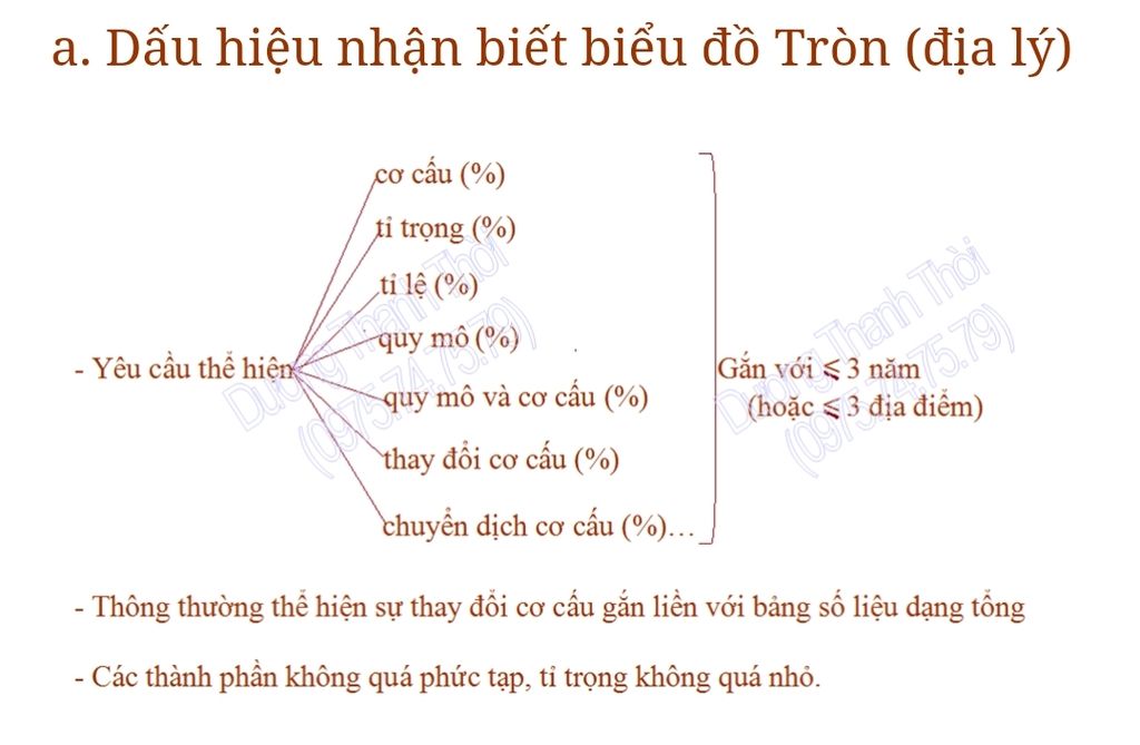 neu-cac-dau-hieu-nhan-biet-bieu-do-hinh-tron-cong-thuc-u-li-so-leu-ra-va-tinh-ban-kinh-hinh-tron