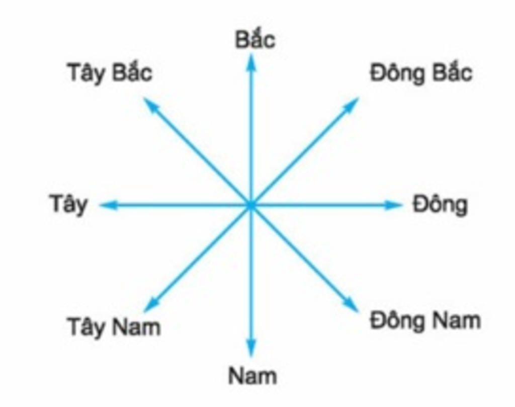 neu-cach-ac-dinh-phuong-huong-tren-ban-do-the-nao-la-kinh-do-cua-1-diem-the-nao-la-vi-do-cua-1-d
