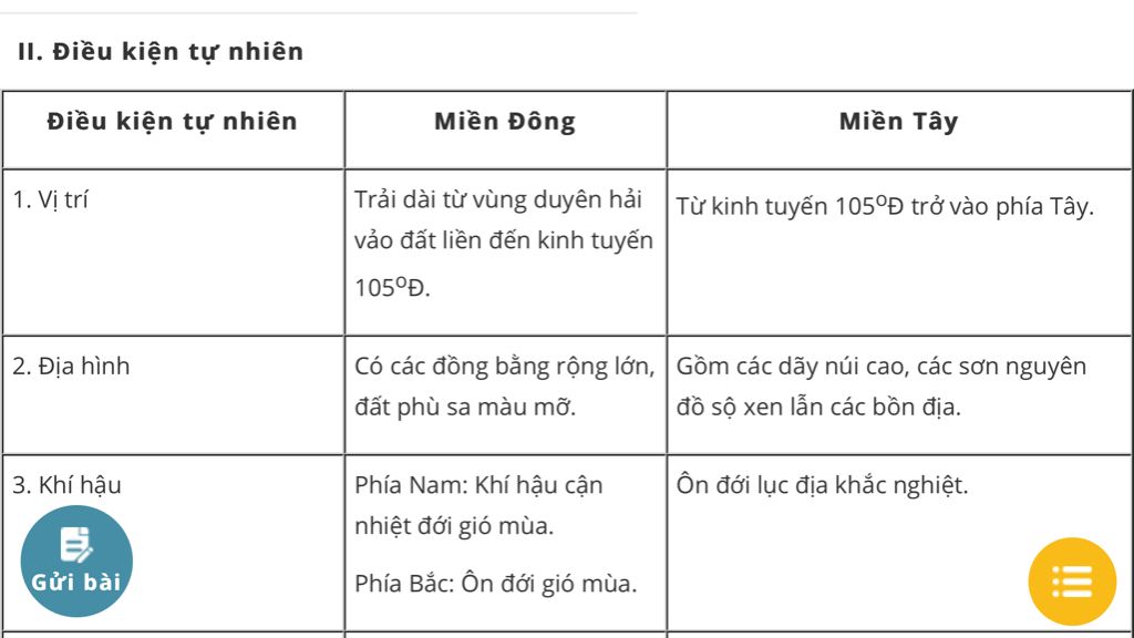 neu-dac-diem-chung-cua-tu-nhien-trung-quoc-va-danh-gia-thuan-loi-kho-khan