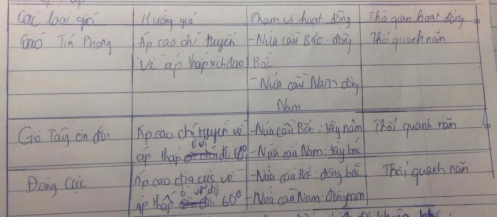 neu-dac-diem-cua-cac-loai-gio-ke-bang-nha