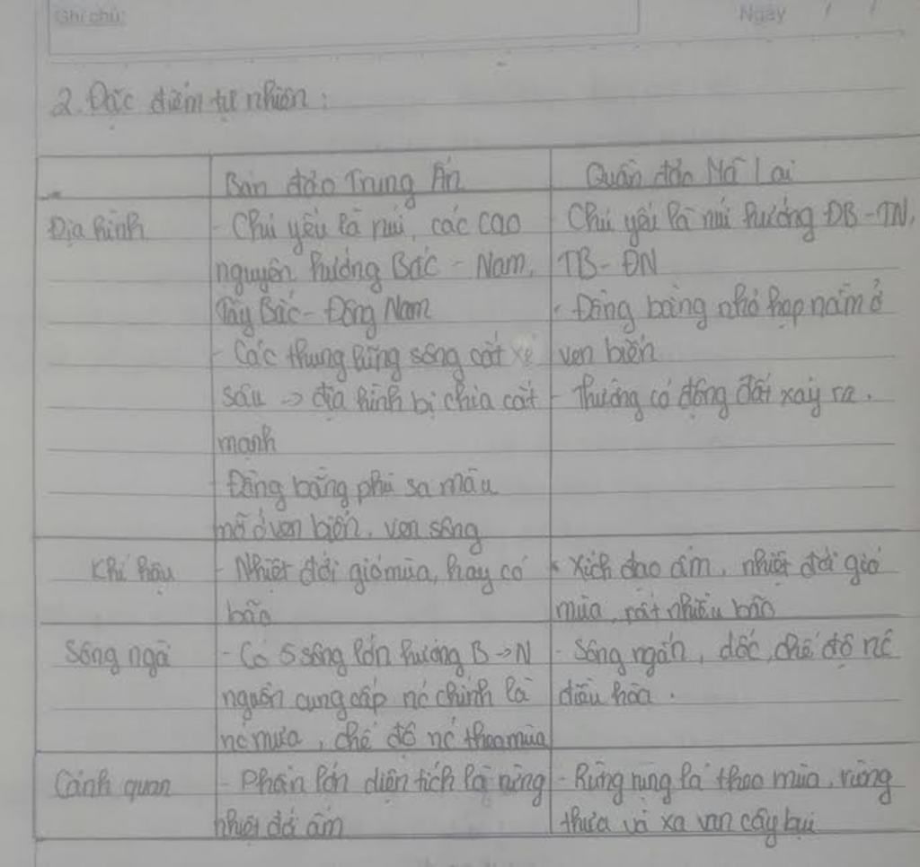 neu-dac-diem-cua-phan-dat-lien-va-phan-hai-dao-dac-diem-can-neu-gom-dia-hinh-khoang-san-khi-hau