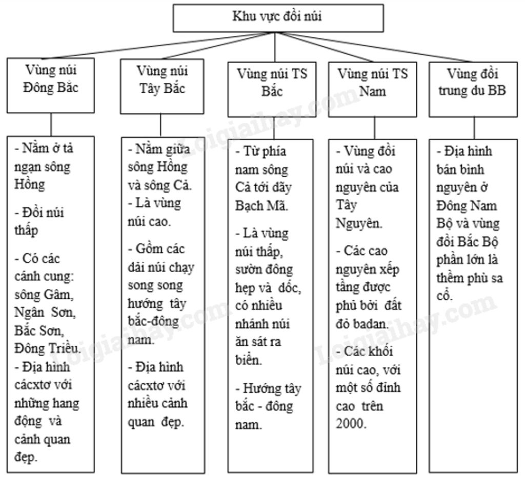 neu-dac-diem-vung-nui-nuoc-ta