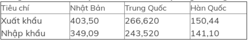 neu-gia-tri-uat-khau-cua-1-so-nuoc-nam-a-nhat-ban-trung-quoc-han-quoc