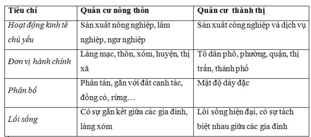 neu-nhan-et-quan-cu-nong-thon-va-do-thi-ko-phai-la-ly-thuyet-nha-ma-la-nhan-et