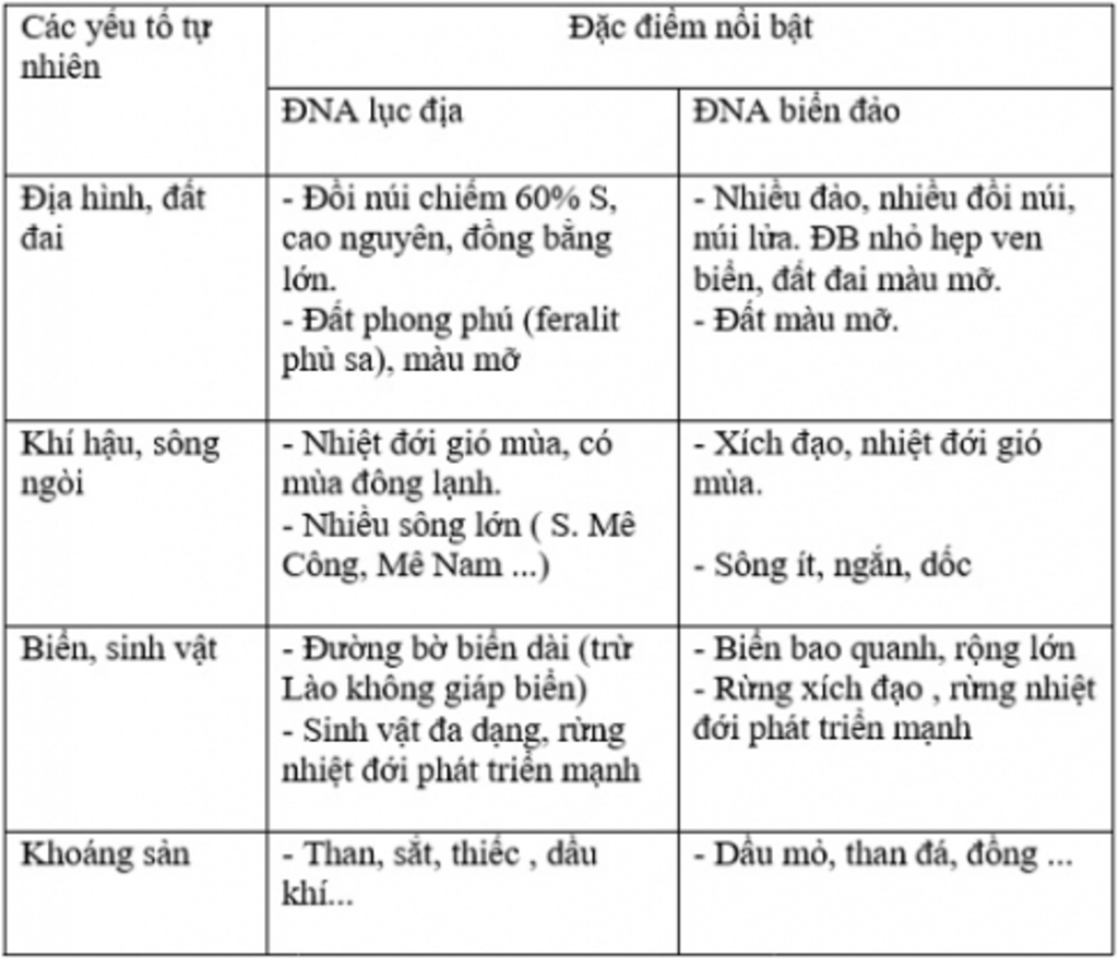 neu-nhung-dac-diem-dan-cu-a-hoi-dong-nam-a
