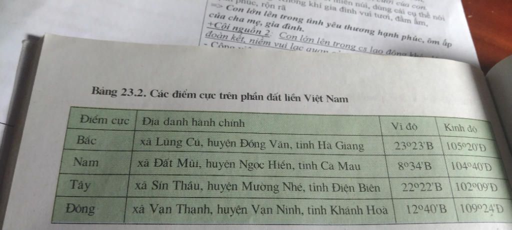 neu-nhung-loi-ich-va-thach-thuc-cur-viet-nam-khi-gia-nhap-asean-trinh-bay-vi-tri-dia-ly-gioi-han