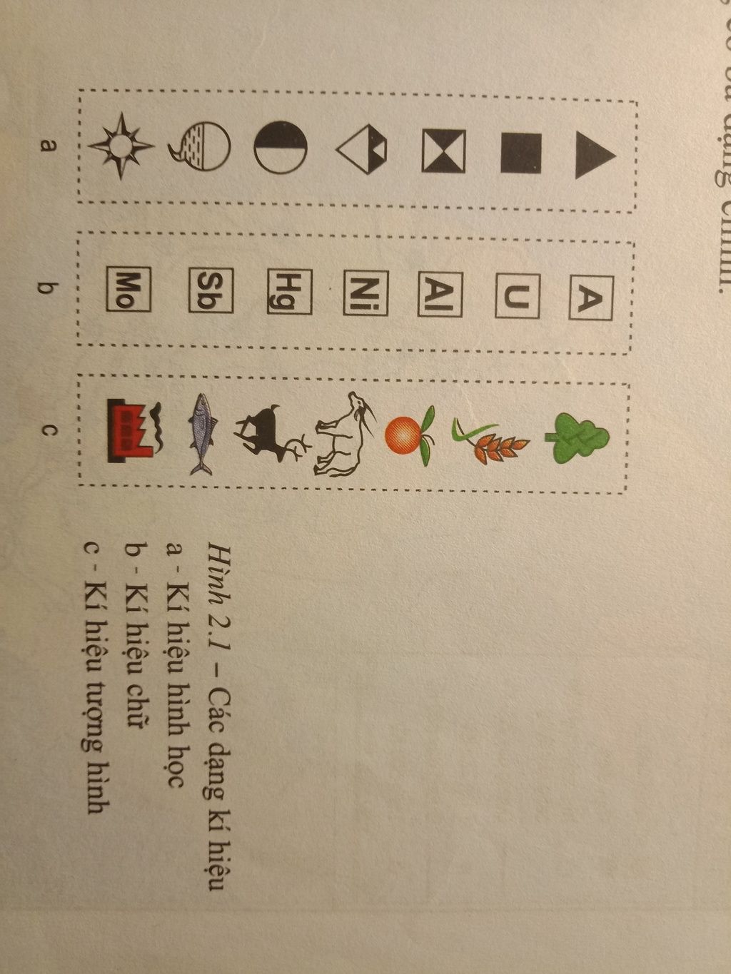neu-ten-cac-loai-ki-hieu-tren-ban-do