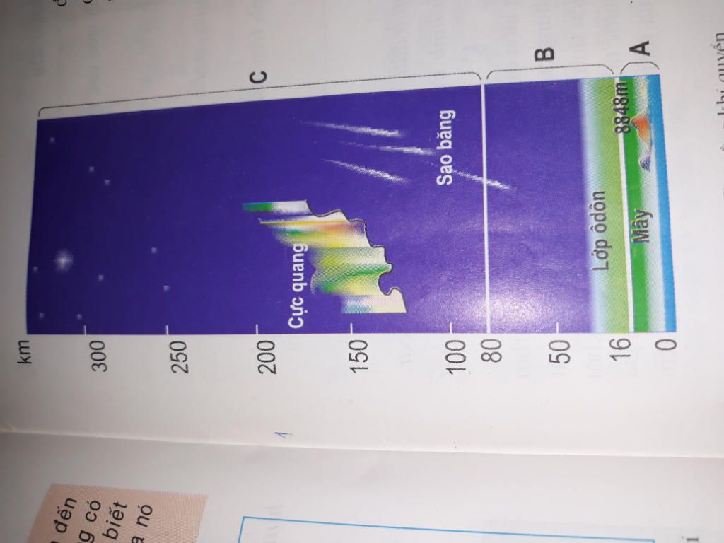 neu-vai-tro-cua-lop-ozon-doi-voi-trai-dat