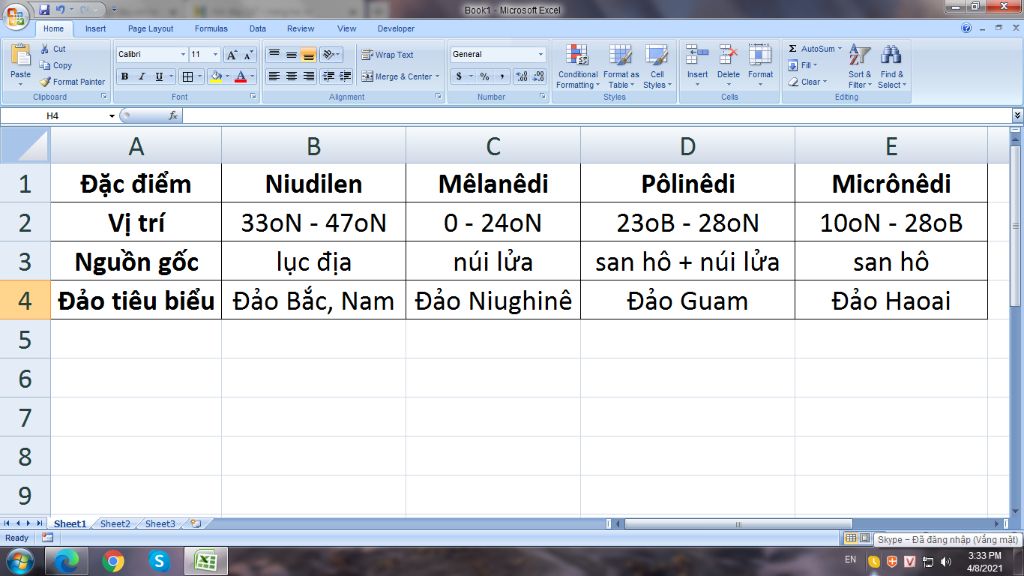 neu-vi-tri-dia-ly-dia-hinh-dac-diem-dan-cu-cua-chau-dai-duong