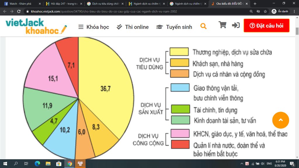 nganh-dich-vu-chiem-ty-trong-lon-nhat-trong-co-cau-gdp-la-a-dich-vu-tieu-dung-b-dich-vu-san-uat