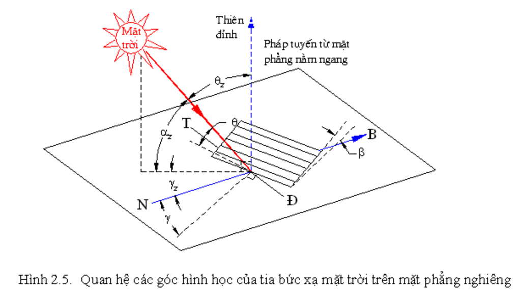 ngay-10-4-mat-troi-len-thien-dinh-tai-vi-tuyen-nao