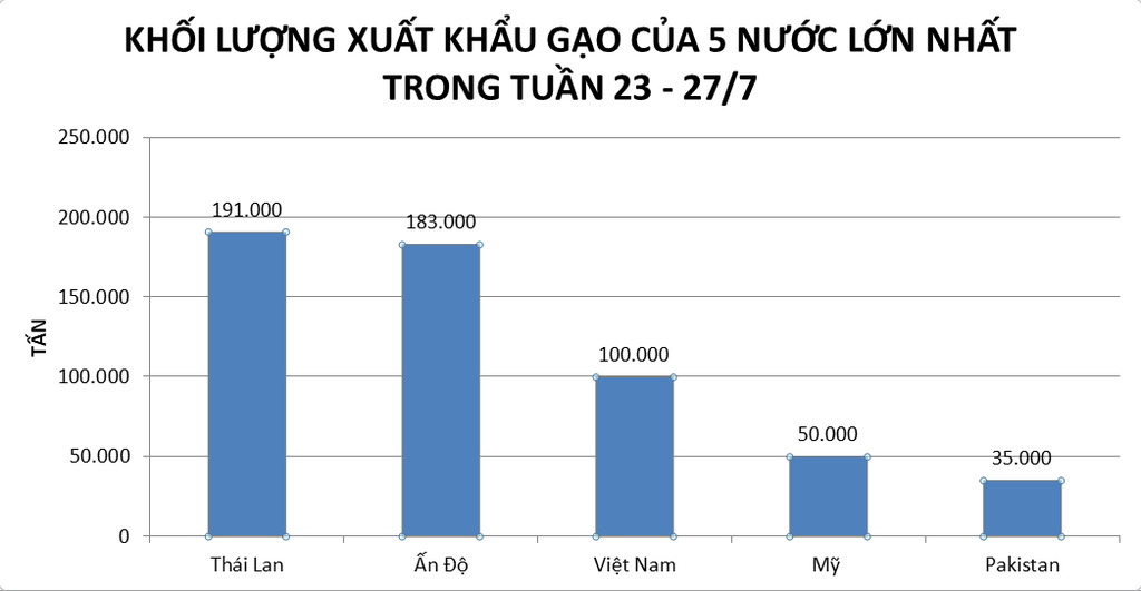 nhan-et-va-giai-thich-ve-ti-le-san-luong-lua-gao-cua-cac-nuoc-an-do-trung-quoc-thai-lan-mianma-v