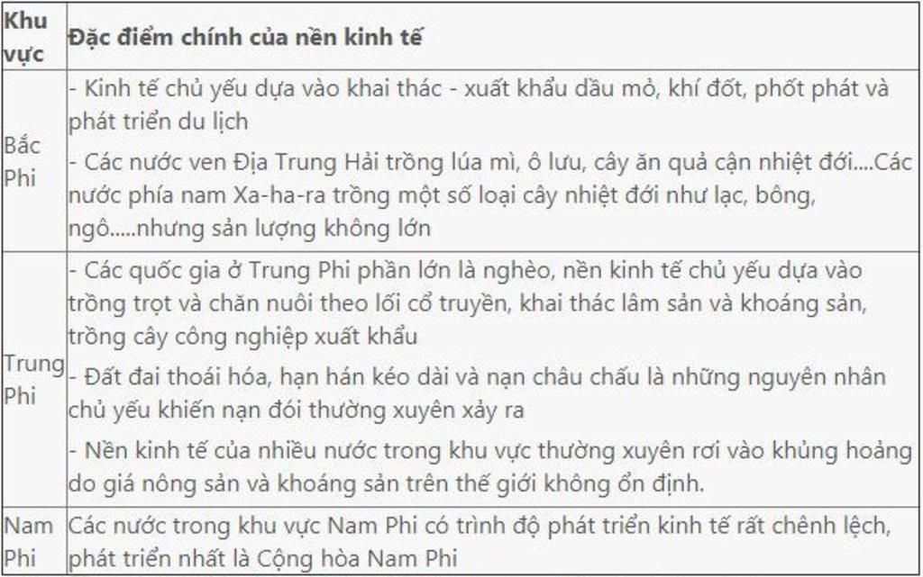 nhan-et-ve-co-cau-kinh-te-cua-3-khu-vuc-chau-phi-nhan-et-ve-su-phan-hoa-cua-khi-hau-o-bac-mi-the
