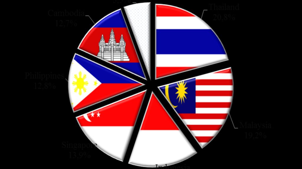 nuoc-ta-co-mat-hang-uat-khau-lon-nhat-vao-asean-la-gao-vay-thi-truong-tieu-thu-la-nuoc-nao