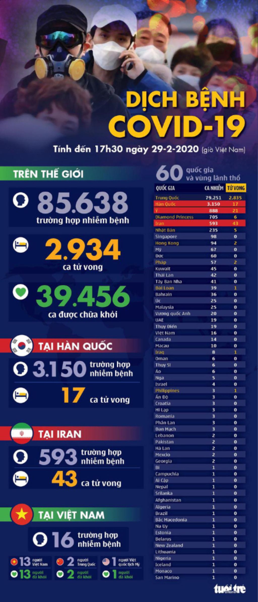 phan-tich-anh-huong-cua-dich-covid-19-den-cac-hoat-dong-kinh-te-cua-nuoc-ta