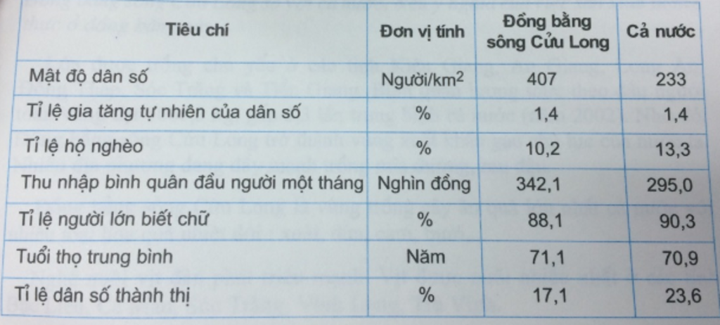 phan-tich-dac-diem-noi-bat-cua-dan-cu-a-hoi-cua-vung-dong-bang-song-cuu-long