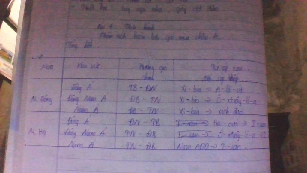 phan-tich-hoan-luu-gio-mua-o-chau-a-lap-bang-mua-khu-vuc-huong-gio-chinh-tu-ap-cao-den-ap-thap-m