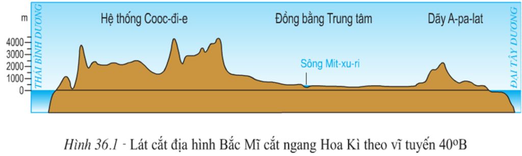 phia-bac-chia-lam-may-khu-vuc-va-neu-dac-diem-cua-cac-khu-vuc-do-bai-thien-nhien-bac-mi-lop-7