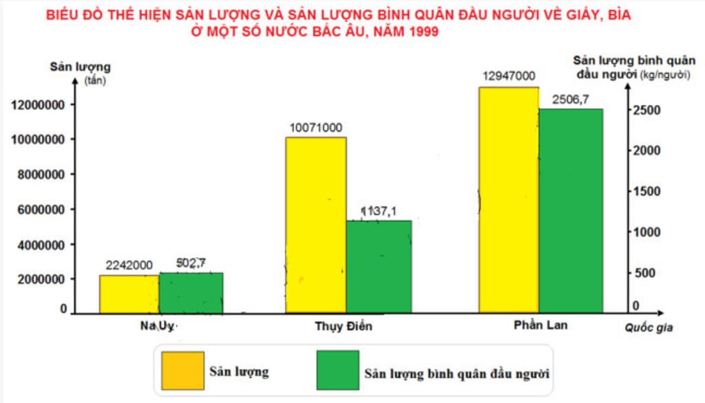 qua-bang-so-lieu-cua-cau-3-trang-171-dia-ly-7-ve-so-do-va-cho-nhan-et