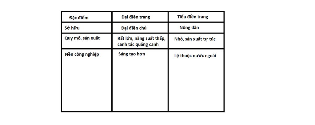 so-sanh-2-hinh-thuc-so-huu-nong-nghiep-nam-mi-va-trung-mi-viet-ngan-gon