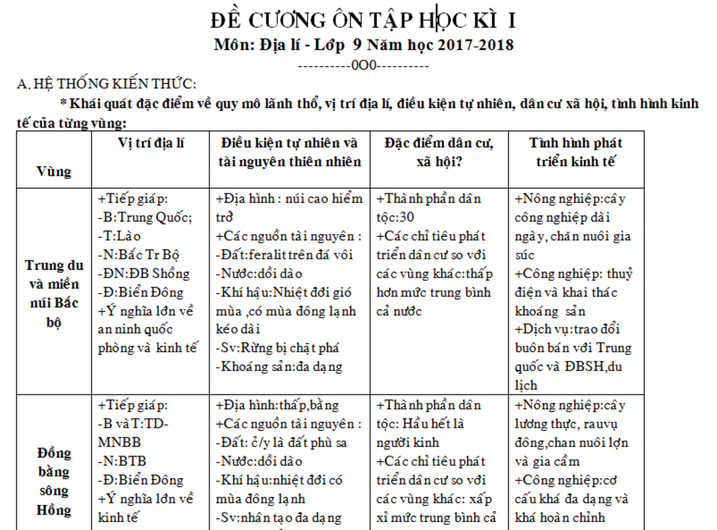 so-sanh-dac-diem-dia-hinh-cua-vung-lanh-tho-da-hoc-o-hk1-dia-9-giup-mk-voi-a