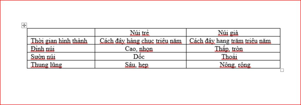 so-sanh-giong-va-khac-nhau-giua-nui-gia-va-nui-tre