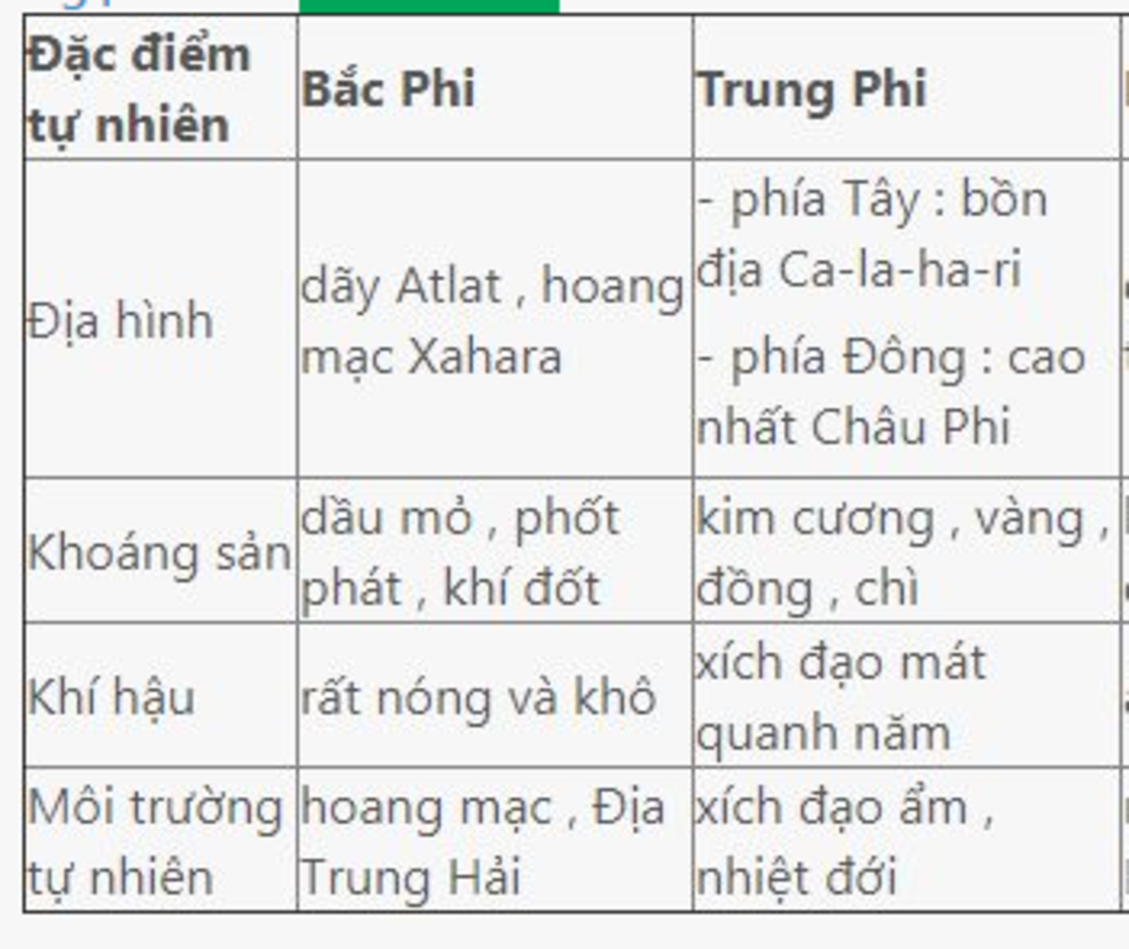so-sanh-khu-vuc-bac-phi-va-khu-vuc-trung-phi-giup-minh-voi-a