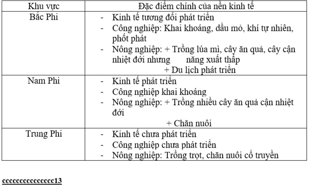 so-sanh-kinh-te-ba-khu-vuc-o-chau-phi-tom-tat-thoi-nhe