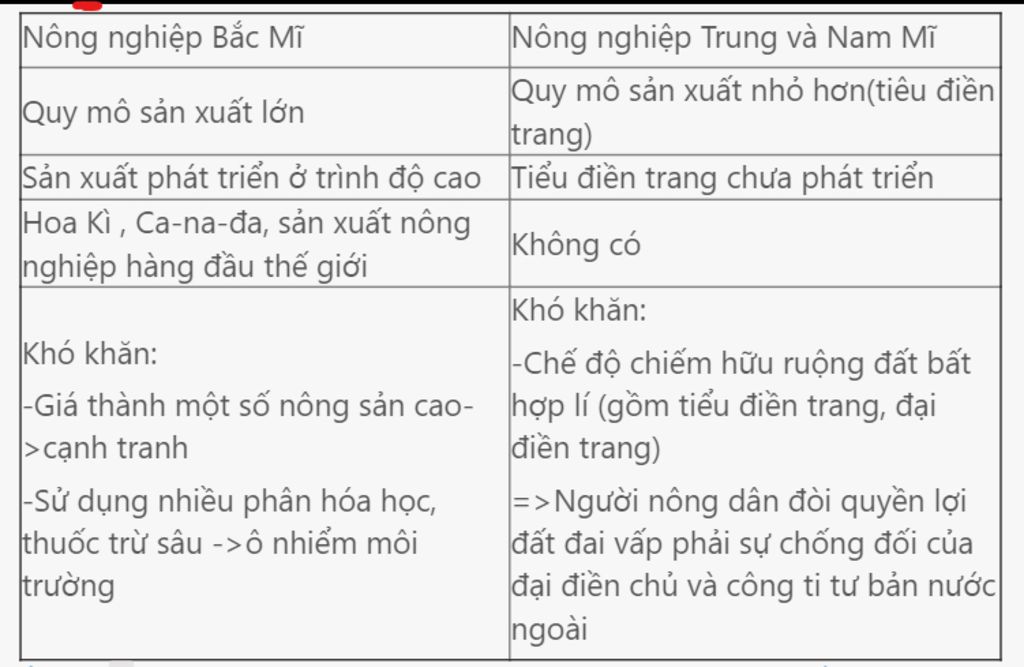 so-sanh-nganh-cong-nghiep-cua-bac-mi-vs-nganh-cong-nghiep-cua-trung-va-nam-mi