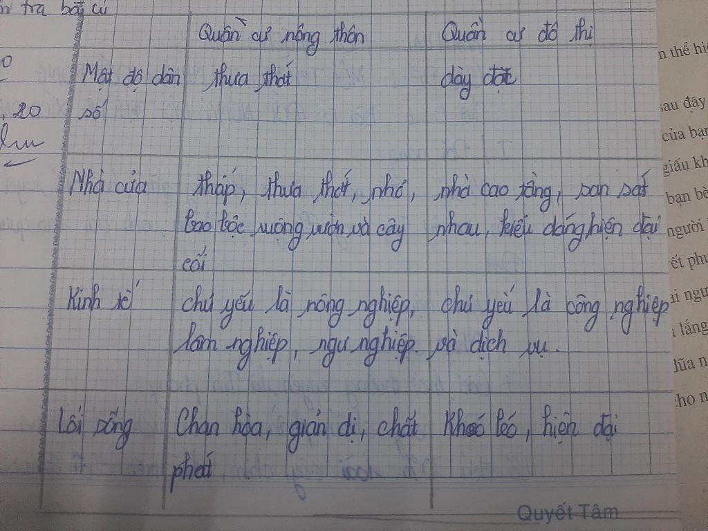 so-sanh-quan-cu-do-thi-va-quan-cu-nong-thon