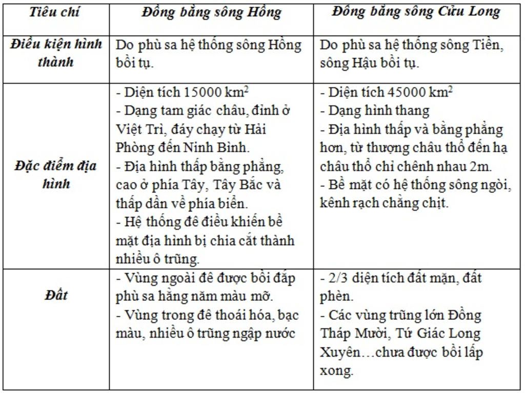 so-sanh-su-khac-nhau-giua-cac-he-thong-song-lon-o-nuoc-ta