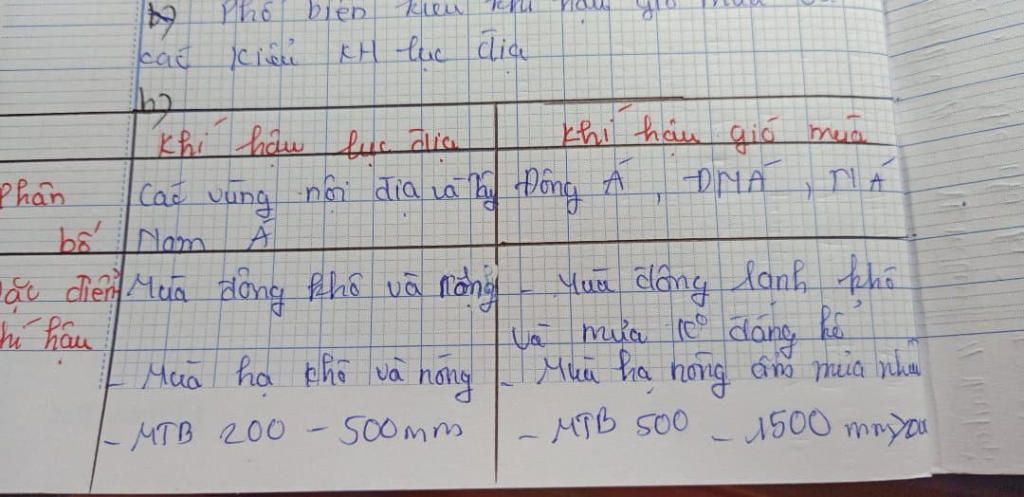 so-sanh-su-khac-nhau-giua-khi-hau-luc-dia-va-khi-hau-gio-mua